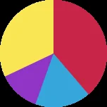 IC7.COM unclassified